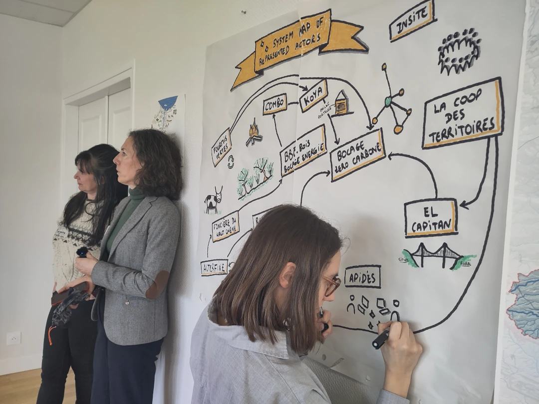 Cartographie des acteurs - rencontre BWL